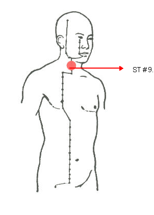 sonu pressure point - neck